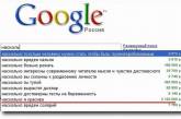 Google показал самые популярные запросы пользователей