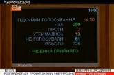 Рада легализовала авто на "евробляхах". Как будет считаться сумма акциза