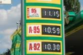 После месячного затишья цены на бензин в Николаеве вновь поползли вверх