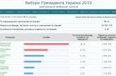 ЦИК обработала 99% протоколов: у Зеленского - 30,23%, Порошенко - 15,92%