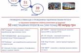 Алексей Савченко рассказал о достижениях команды Николаевской ОГА