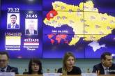 Выборы-2019 в Украине: результаты официально опубликованы
