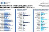 85% кабинетов начального образования в области готовы к работе в рамках проекта «Новая украинская школа»