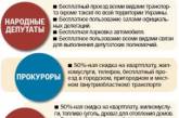 В Украине грядет "революцию льгот": депутатов лишают бесплатного проезда, милицию - кредитов