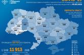 За сутки COVID-19 заразилось 502 украинцев, 9 человек умерли