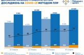 За месяц заболеваемость коронавирусом в Украине выросла на 80%