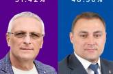 На выборах мэра в Бердянске побеждает Баранов
