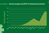 Ровно год назад в Николаевской области умер первый пациент с COVID-19: всего скончались уже 1476 человек
