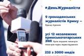 В тюрьмах России незаконно удерживается 9 гражданских журналистов из Крыма — МИД