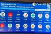 В Госдуму РФ прошли больше, чем четыре партии - впервые с 1999 года