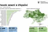 Рынок земли в Украине: заключено почти 30 тысяч сделок