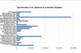 Украинцам должны более миллиарда гривен зарплаты