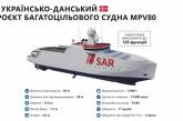 Украина и Дания построят многоцелевые корабли