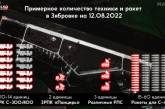 Окупанти накопичили на аеродромі в Білорусі велику кількість ЗРК і, можливо, готують удар, - ЗМІ