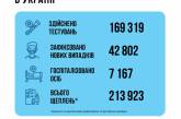 В Україні збільшилася смертність від коронавірусу