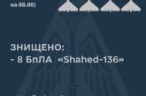 На півдні та сході України знищено вісім ворожих безпілотників