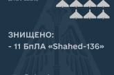 На півдні силами ППО ЗСУ за годину збили 9 дронів-камікадзе