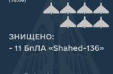 Повітряне командування «Центр» повідомляє про знищення ще 11 ворожих дронів