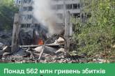 Екологічні збитки від руйнування обстрілами навчальних закладів у Миколаєві — понад півмільярда