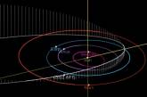 Вчені виявили, що до Землі летить потенційно небезпечний астероїд
