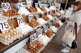 Мясо, сало, яйца: что больше всего подорожало в Украине за последний месяц