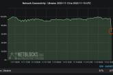 В Украине зафиксированы сбои в работе интернета
