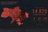 Николаевская область - на пятом месте по количеству воздушных тревог в 2022 году