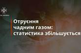 На Рівненщині чадним газом отруїлася ціла родина