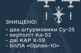 ЗСУ сьогодні знищили два штурмовики, вертоліт, дві ракети та безпілотник