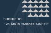В ночь на 26 января над Украиной уничтожено 24 дрона-камикадзе — 100% запущенных