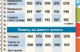 Каких зарплат и пенсий ждать в 2013 году