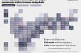 Росія мобілізувала восени не 300 тисяч військових, а понад півмільйона, - ЗМІ