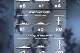 В Черном море на боевом дежурстве находятся 8 вражеских кораблей, есть «Калибры»