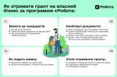 Гранти до 8 мільйонів гривень: як розпочати власну справу за допомоги держави?