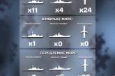 У Чорному морі на бойовому чергуванні перебувають 11 ворожих кораблів із «калібрами»