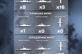 У Чорному морі на бойовому чергуванні перебувають 9 ворожих кораблів