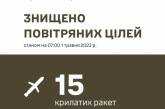 Залужний повідомив, скільки ракет було збито вночі над Україною