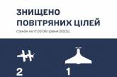 У Херсонській області ЗСУ знищили три російські безпілотники