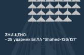 Вночі було знищено 29 з 31 дрона-камікадзе, - ПС ЗСУ