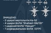 За добу ЗС ЗСУ знищили два ворожих «Алігатори» та 12 безпілотників