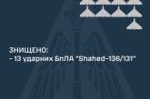 Вночі ворог атакував «шахедами» з південного сходу: збито 13 дронів-камікадзе