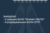 Вночі окупанти атакували південь України дронами – усі «шахеди» знищені