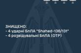 Ночью юг Украины атаковали вражеские беспилотники: сбиты 4 «шахеда»