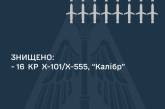 По Украине этой ночью были пуски не менее 28 крылатых ракет, - Воздушные силы