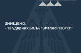 Над Одеською та Миколаївською областями вночі збили 13 «шахедів»