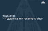 Ночью на юге Украины было уничтожено 11 вражеских беспилотников