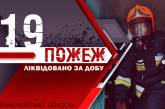В Николаевской области за сутки ликвидировали 19 пожаров