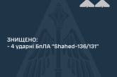 Вночі над Україною сили ППО збили 4 «Shahed»