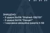 Над Украиной ночью уничтожили ракету и три «шахеда»