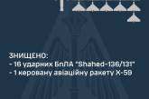 Ночью над Украиной уничтожено 16 вражеских дронов и одну управляемую авиационную ракету